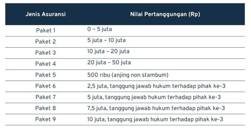 biaya konsultasi dokter hewan