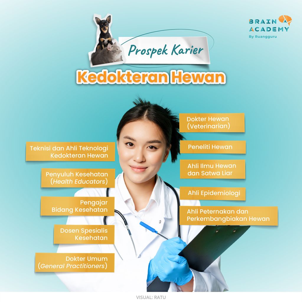 jurusan kedokteran hewan